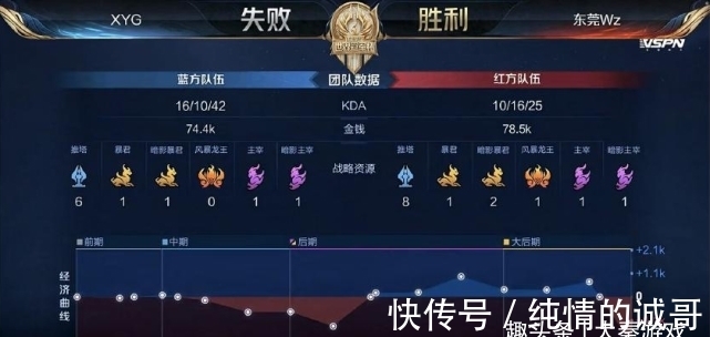 差速器预紧