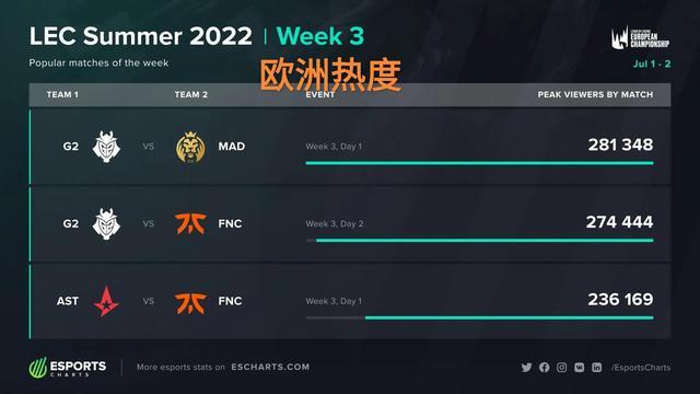 赛场的秩序