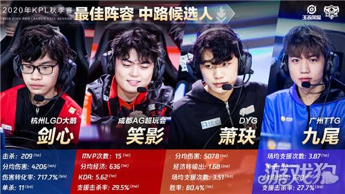 小规模试点